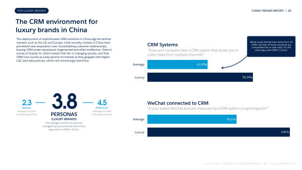 China Trend Report for Luxury Brands 2023: graduating from private traffic to CRM — page 25