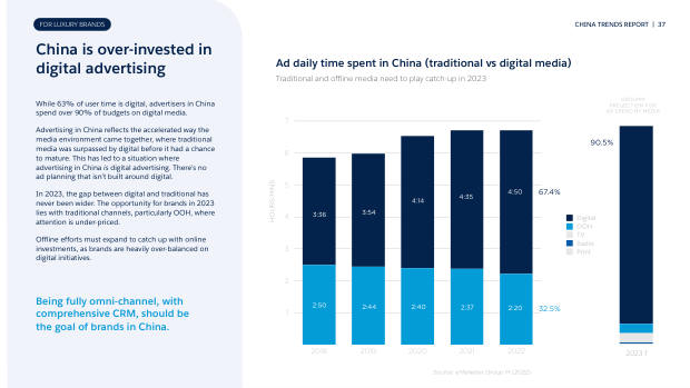 China Trend Report for Luxury Brands 2023: graduating from private traffic to CRM — page 37