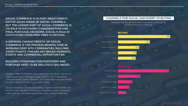 Social Commerce on the Rise: a new mode for brand growth, led by GenZ, TikTok and China's playbook — page 10