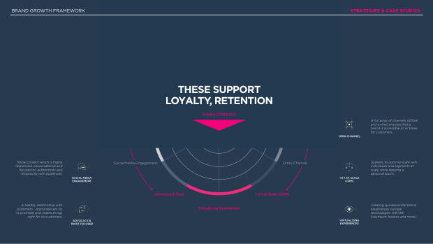 Social Commerce on the Rise: a new mode for brand growth, led by GenZ, TikTok and China's playbook — page 103