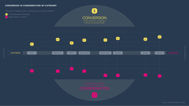 Social Commerce on the Rise: a new mode for brand growth, led by GenZ, TikTok and China's playbook — page 11
