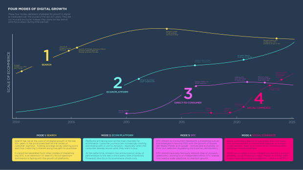 Social Commerce on the Rise: a new mode for brand growth, led by GenZ, TikTok and China's playbook — page 16
