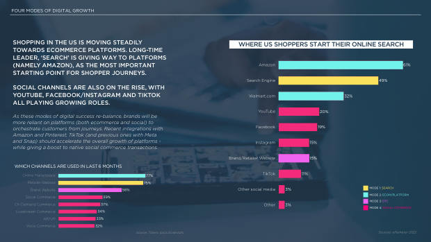 Social Commerce on the Rise: a new mode for brand growth, led by GenZ, TikTok and China's playbook — page 17