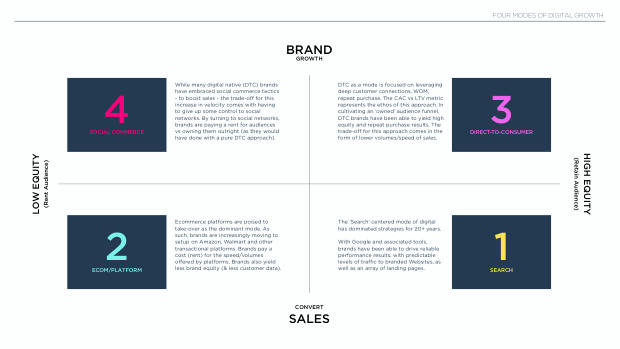 Social Commerce on the Rise: a new mode for brand growth, led by GenZ, TikTok and China's playbook — page 18