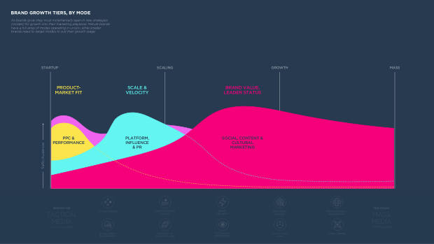 Social Commerce on the Rise: a new mode for brand growth, led by GenZ, TikTok and China's playbook — page 19