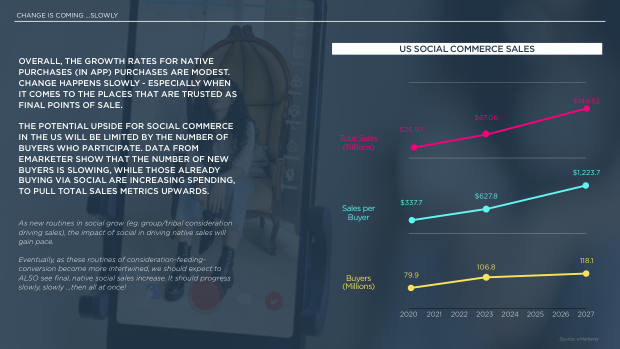 Social Commerce on the Rise: a new mode for brand growth, led by GenZ, TikTok and China's playbook — page 22