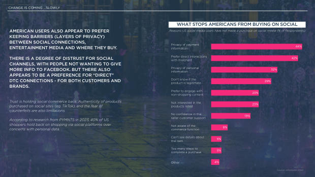 Social Commerce on the Rise: a new mode for brand growth, led by GenZ, TikTok and China's playbook — page 23