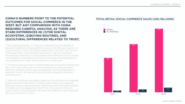Social Commerce on the Rise: a new mode for brand growth, led by GenZ, TikTok and China's playbook — page 24