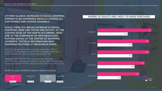 Social Commerce on the Rise: a new mode for brand growth, led by GenZ, TikTok and China's playbook — page 27