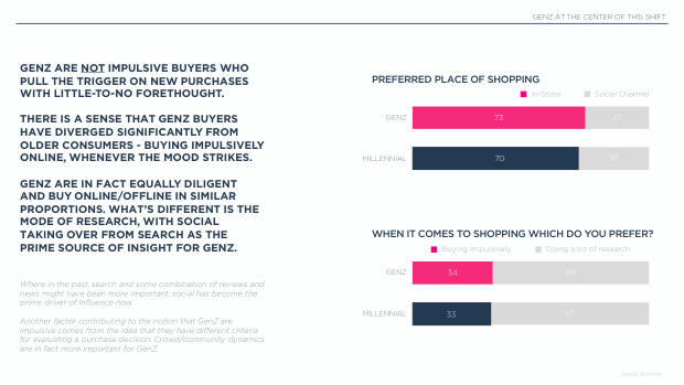 Social Commerce on the Rise: a new mode for brand growth, led by GenZ, TikTok and China's playbook — page 28