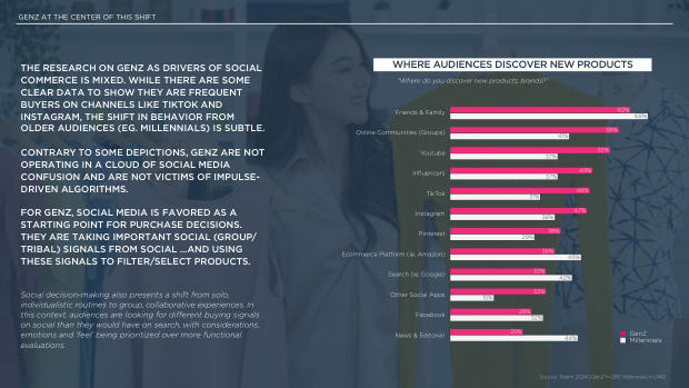 Social Commerce on the Rise: a new mode for brand growth, led by GenZ, TikTok and China's playbook — page 29