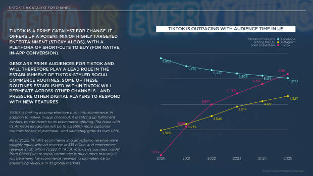 Social Commerce on the Rise: a new mode for brand growth, led by GenZ, TikTok and China's playbook — page 31