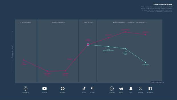 Social Commerce on the Rise: a new mode for brand growth, led by GenZ, TikTok and China's playbook — page 49