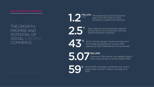 Social Commerce on the Rise: a new mode for brand growth, led by GenZ, TikTok and China's playbook — page 5
