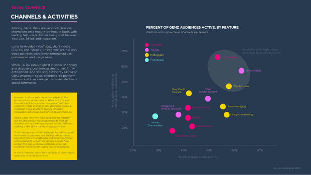 Social Commerce on the Rise: a new mode for brand growth, led by GenZ, TikTok and China's playbook — page 50