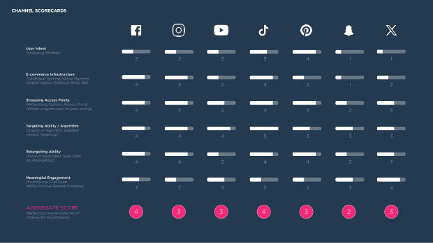 Social Commerce on the Rise: a new mode for brand growth, led by GenZ, TikTok and China's playbook — page 52
