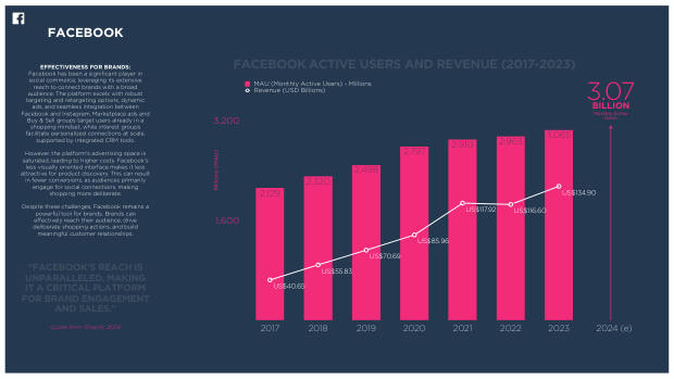 Social Commerce on the Rise: a new mode for brand growth, led by GenZ, TikTok and China's playbook — page 54