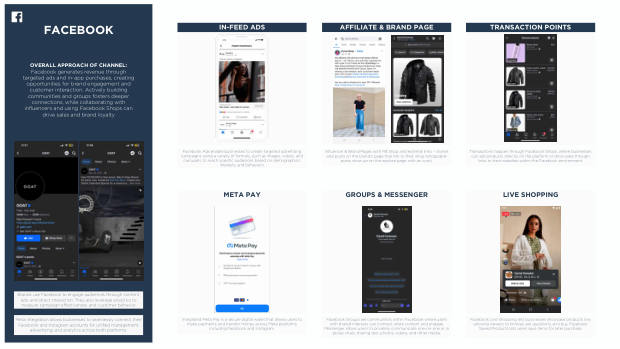 Social Commerce on the Rise: a new mode for brand growth, led by GenZ, TikTok and China's playbook — page 55