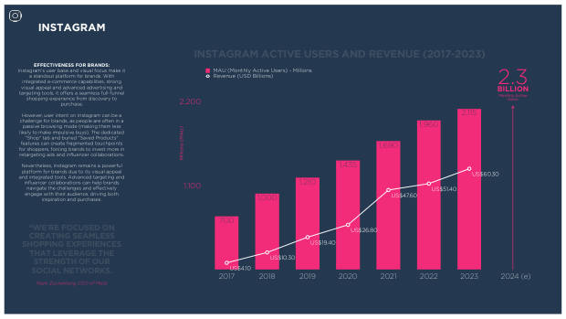 Social Commerce on the Rise: a new mode for brand growth, led by GenZ, TikTok and China's playbook — page 58