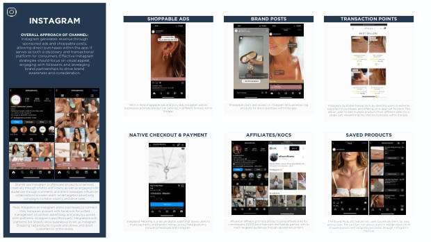 Social Commerce on the Rise: a new mode for brand growth, led by GenZ, TikTok and China's playbook — page 59