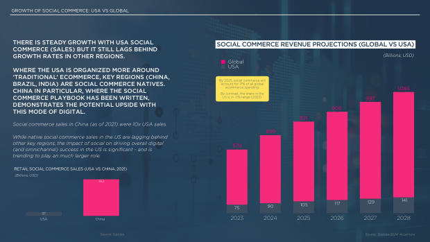 Social Commerce on the Rise: a new mode for brand growth, led by GenZ, TikTok and China's playbook — page 6