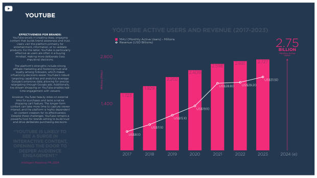 Social Commerce on the Rise: a new mode for brand growth, led by GenZ, TikTok and China's playbook — page 62