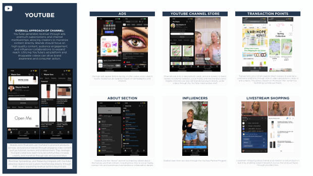 Social Commerce on the Rise: a new mode for brand growth, led by GenZ, TikTok and China's playbook — page 63