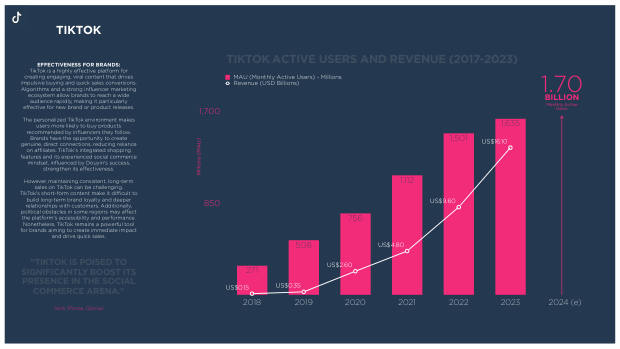 Social Commerce on the Rise: a new mode for brand growth, led by GenZ, TikTok and China's playbook — page 66