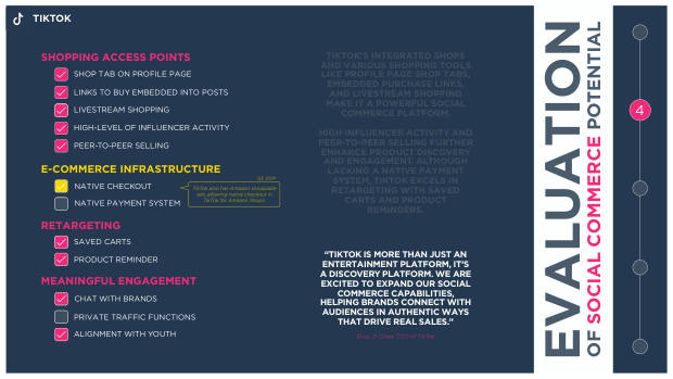 Social Commerce on the Rise: a new mode for brand growth, led by GenZ, TikTok and China's playbook — page 68