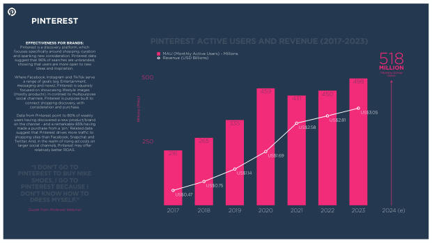 Social Commerce on the Rise: a new mode for brand growth, led by GenZ, TikTok and China's playbook — page 70