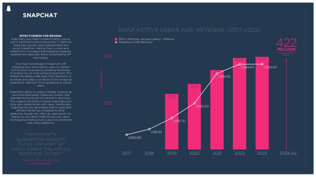 Social Commerce on the Rise: a new mode for brand growth, led by GenZ, TikTok and China's playbook — page 74