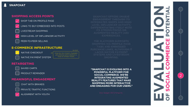 Social Commerce on the Rise: a new mode for brand growth, led by GenZ, TikTok and China's playbook — page 76