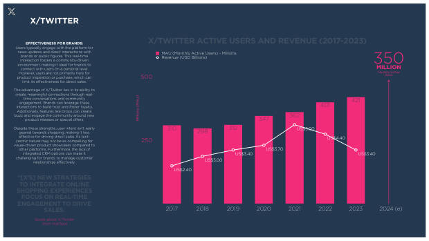Social Commerce on the Rise: a new mode for brand growth, led by GenZ, TikTok and China's playbook — page 78