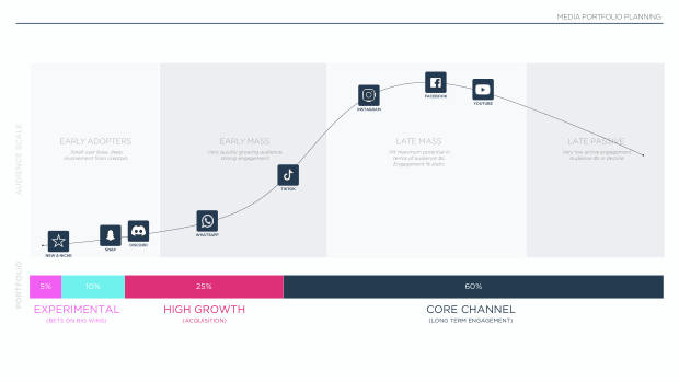 Social Commerce on the Rise: a new mode for brand growth, led by GenZ, TikTok and China's playbook — page 82