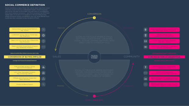 Social Commerce on the Rise: a new mode for brand growth, led by GenZ, TikTok and China's playbook — page 9