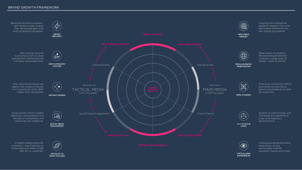 Social Commerce on the Rise: a new mode for brand growth, led by GenZ, TikTok and China's playbook — page 94