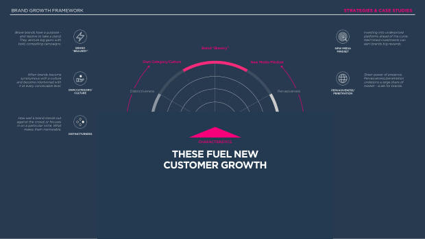 Social Commerce on the Rise: a new mode for brand growth, led by GenZ, TikTok and China's playbook — page 97