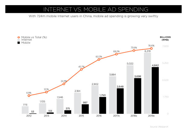 2018 Social Marketing in China: the end of easy gains, and the shift to paid — page 18