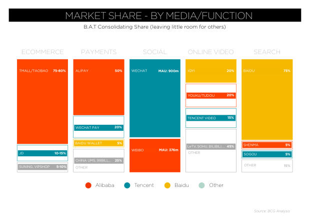 2018 Social Marketing in China: the end of easy gains, and the shift to paid — page 20
