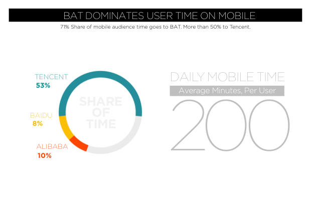 2018 Social Marketing in China: the end of easy gains, and the shift to paid — page 21