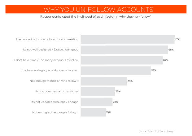 2018 Social Marketing in China: the end of easy gains, and the shift to paid — page 29