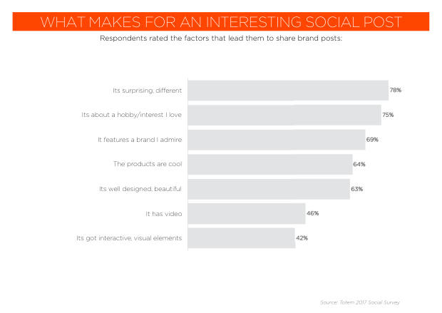 2018 Social Marketing in China: the end of easy gains, and the shift to paid — page 30