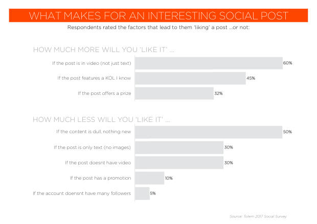 2018 Social Marketing in China: the end of easy gains, and the shift to paid — page 31