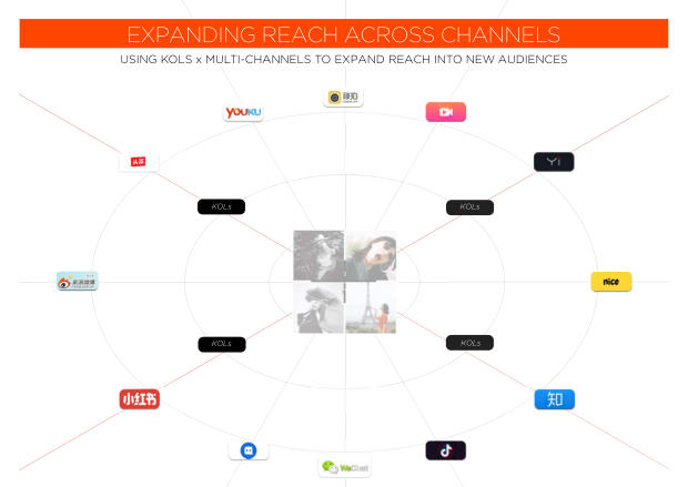 2018 Social Marketing in China: the end of easy gains, and the shift to paid — page 44