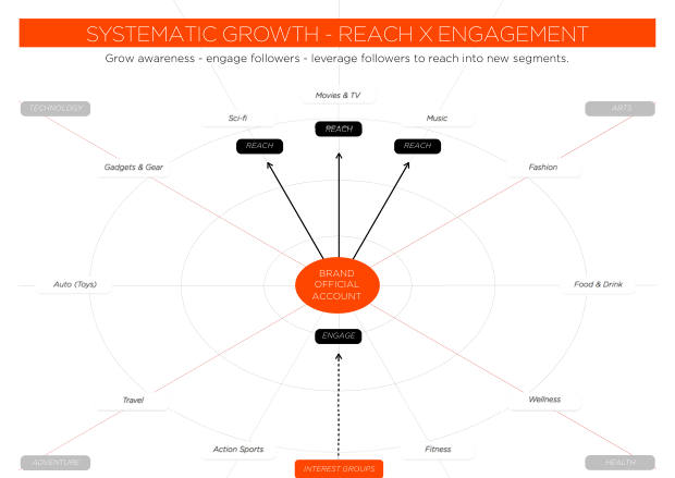 2018 Social Marketing in China: the end of easy gains, and the shift to paid — page 50