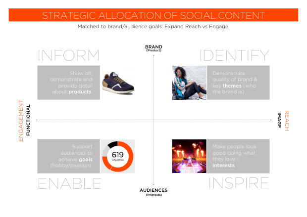 2018 Social Marketing in China: the end of easy gains, and the shift to paid — page 51