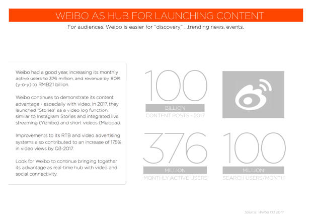 2018 Social Marketing in China: the end of easy gains, and the shift to paid — page 52