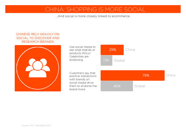 2018 Social Marketing in China: the end of easy gains, and the shift to paid — page 55