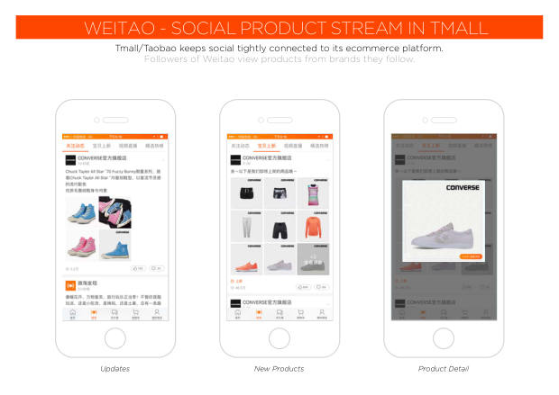 2018 Social Marketing in China: the end of easy gains, and the shift to paid — page 63