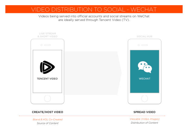 2018 Social Marketing in China: the end of easy gains, and the shift to paid — page 70